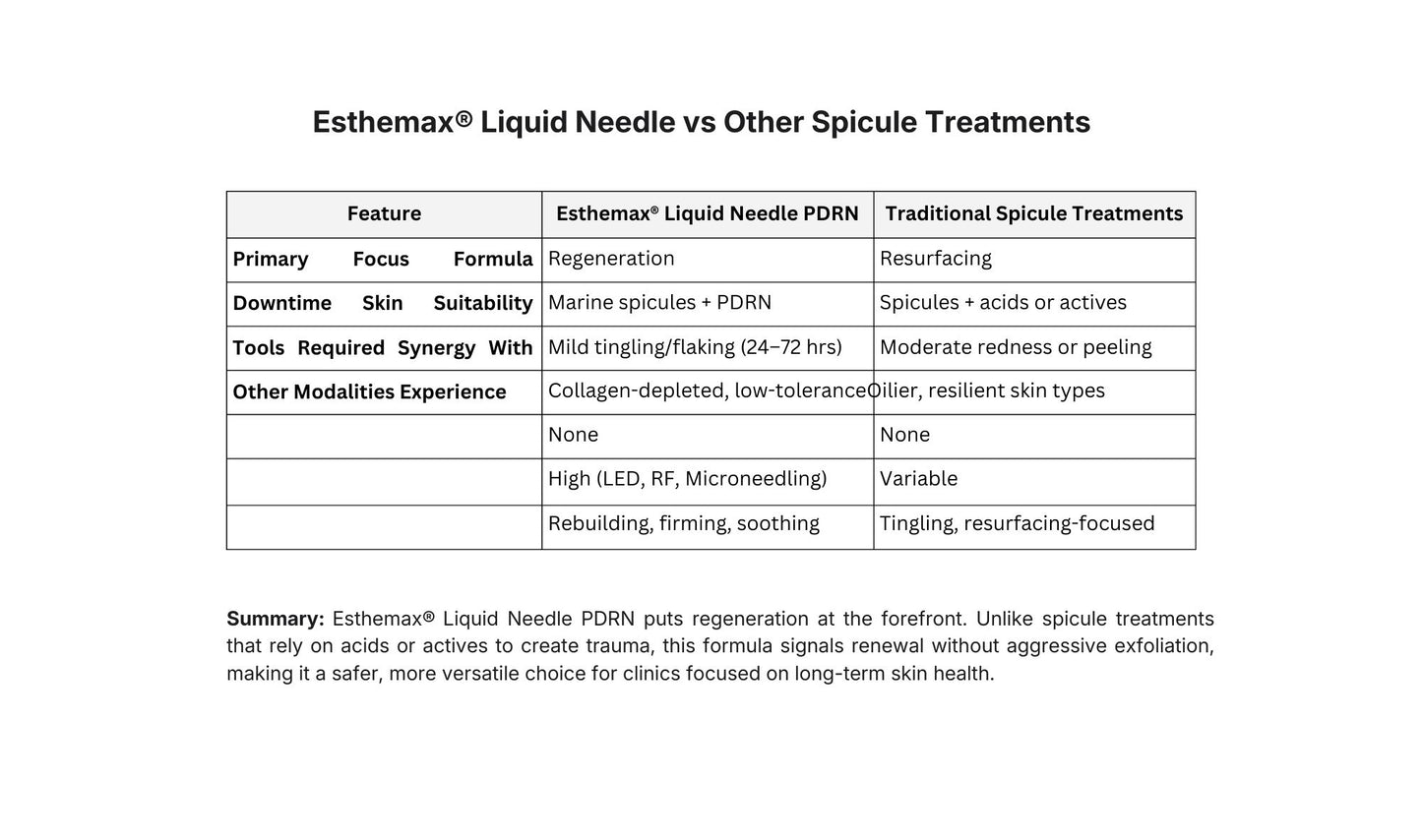 Liquid Micro Needling